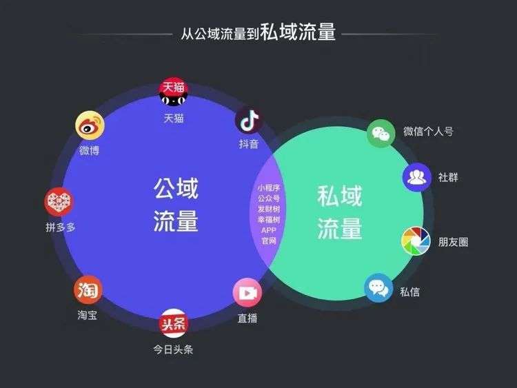 医美进军“私域”：增量渠道还是“黑机构”生存土壤？