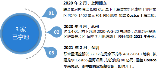 仓储会员店混战，Costco坐不住了