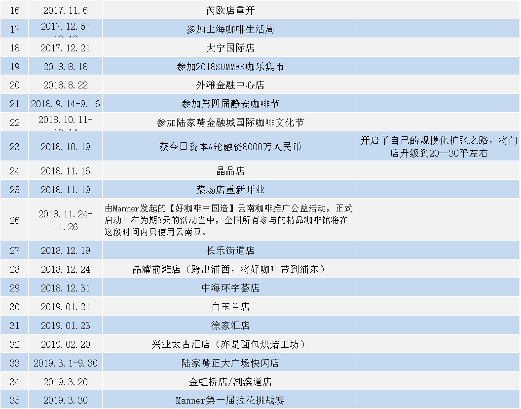 咖啡新贵Manner能否走出瑞幸的影子