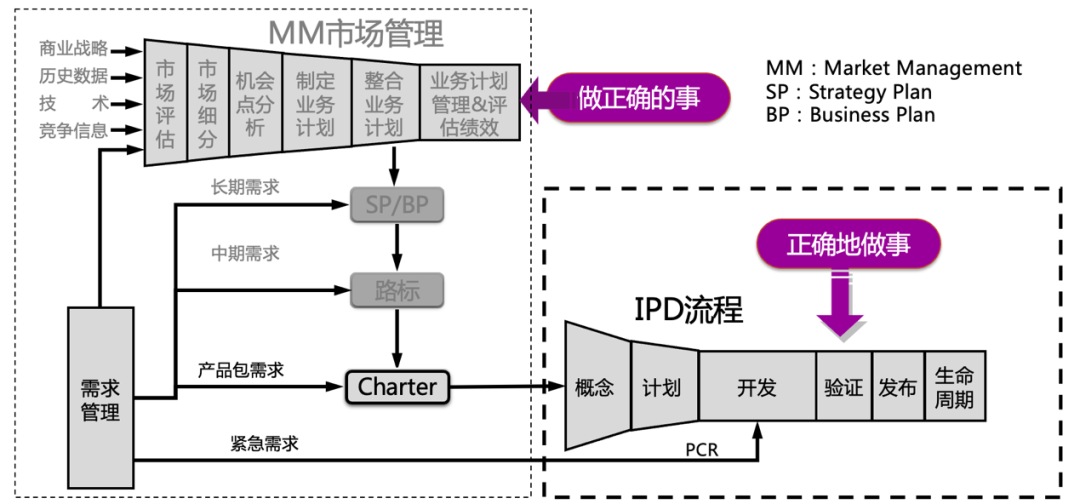 基带芯片的“黑暗森林法则”