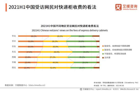 快递不送货上门？行业价格战加速内卷