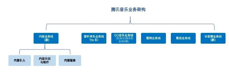 后版权时代，音乐平台的新战场