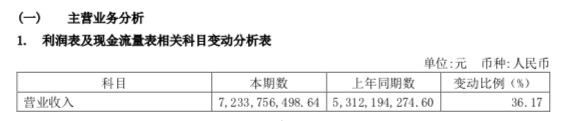 扫地机器人也“内卷”？