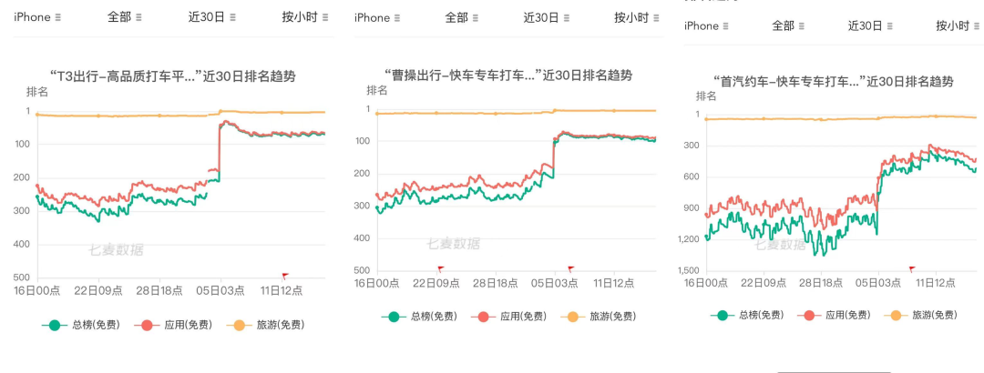 网约车大战重启：程维、王兴、俞永福狭路相逢？