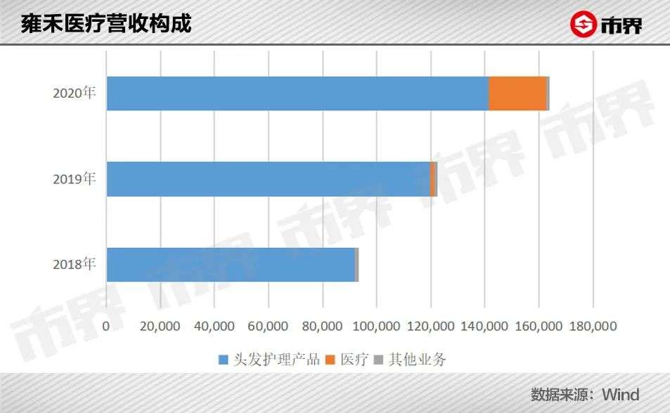 他花15万植发，但还是“秃”了