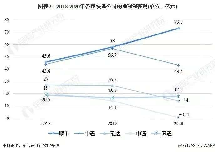 快递不送货上门？行业价格战加速内卷