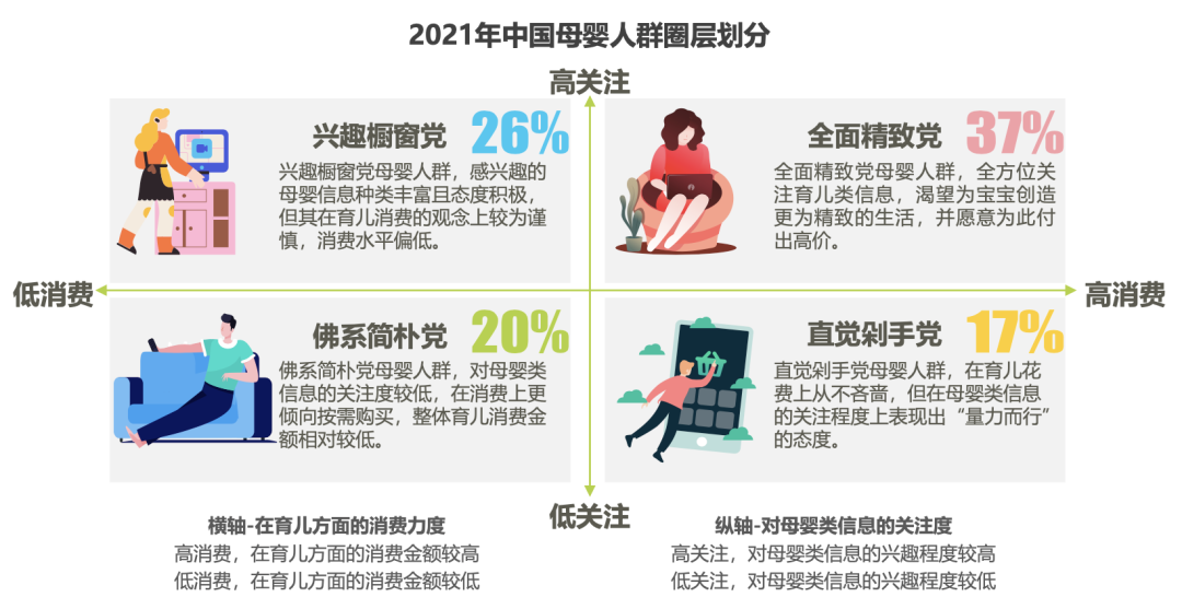 80、85、90、95后宝妈到底谁花钱最多？