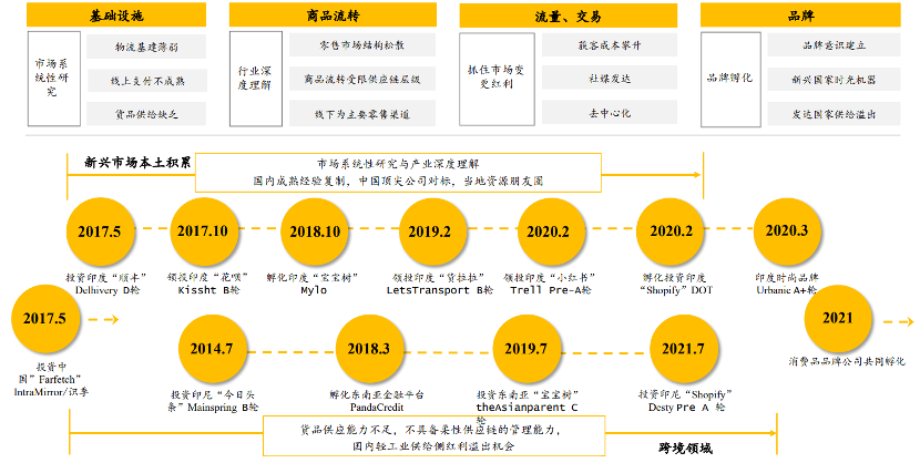 跨境出海，部落最后的狂欢