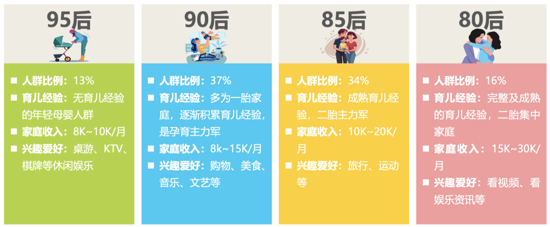 80、85、90、95后宝妈到底谁花钱最多？