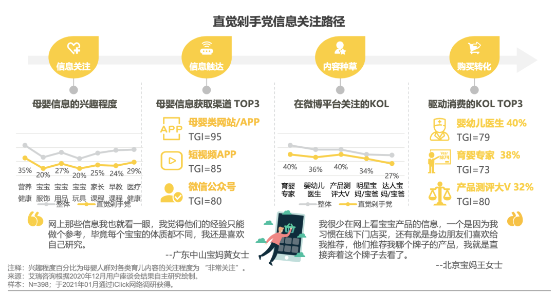80、85、90、95后宝妈到底谁花钱最多？