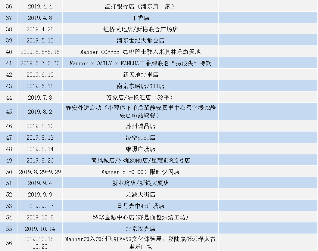 咖啡新贵Manner能否走出瑞幸的影子