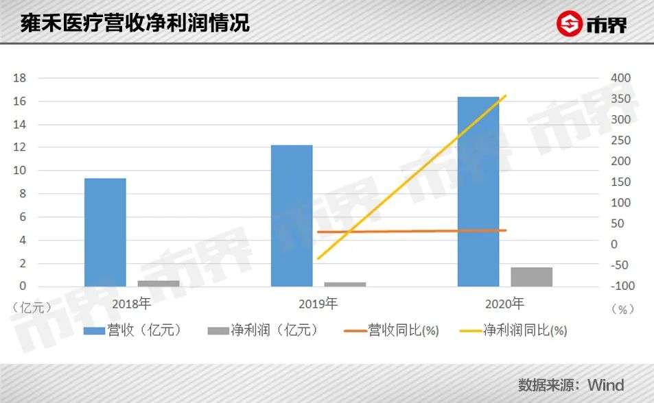 他花15万植发，但还是“秃”了