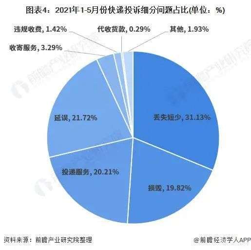 快递不送货上门？行业价格战加速内卷