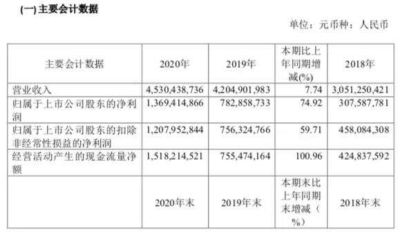 扫地机器人也“内卷”？