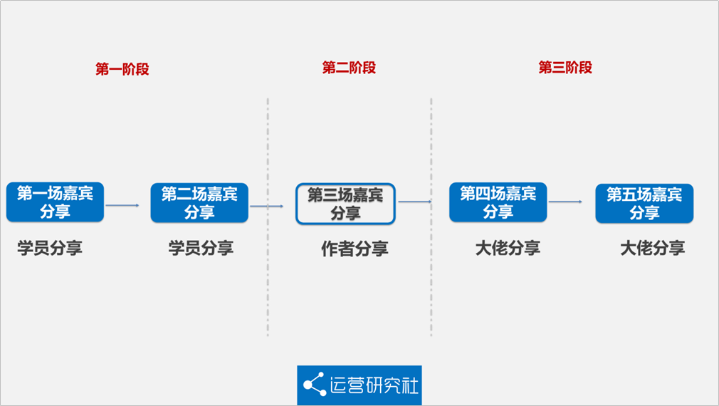 用社群卖书2天冲上当当榜一，这波“玩弄人性”的套路有多野？