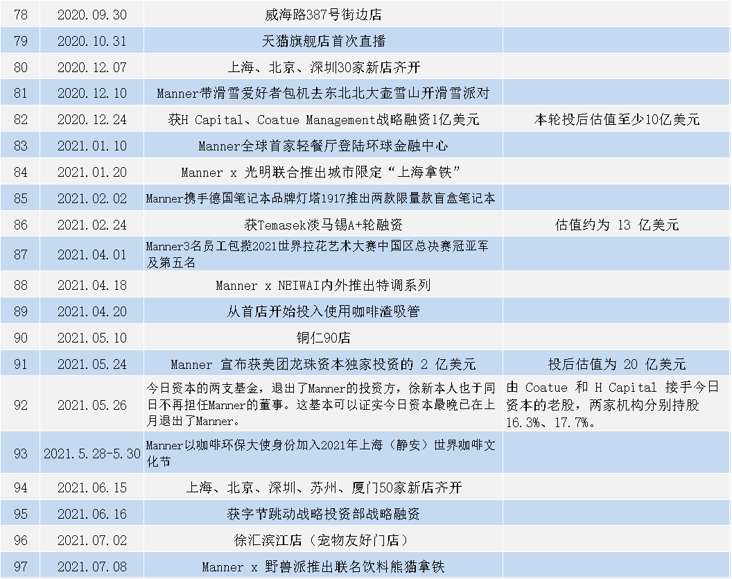 咖啡新贵Manner能否走出瑞幸的影子