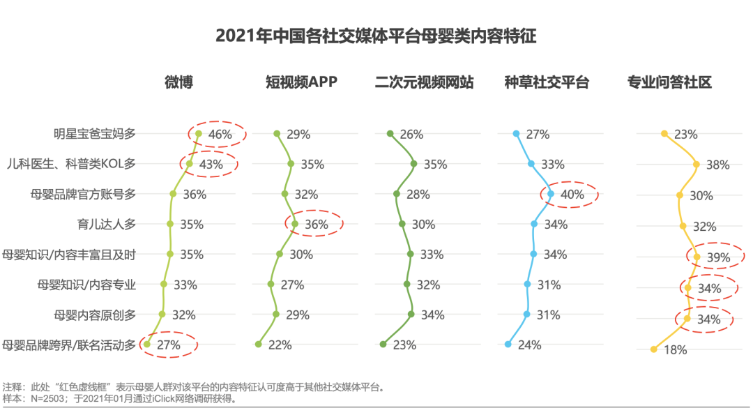 80、85、90、95后宝妈到底谁花钱最多？
