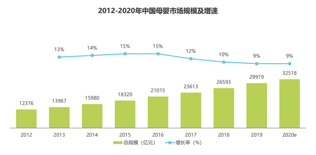 80、85、90、95后宝妈到底谁花钱最多？