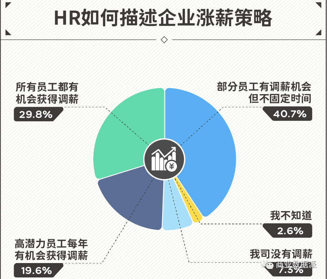 年薪涨2个月，互联网人：@老板，懂？