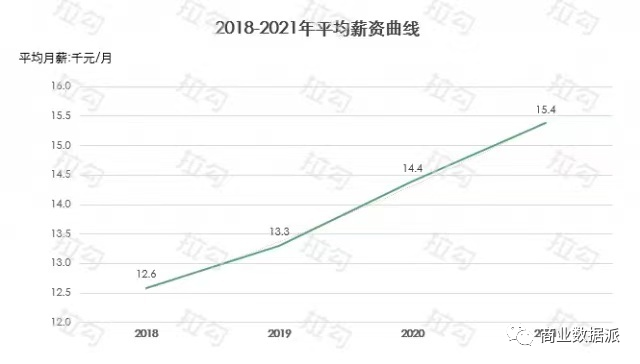 年薪涨2个月，互联网人：@老板，懂？