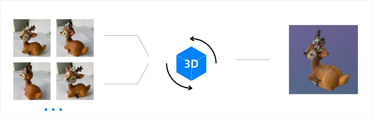 10分钟智能3D模型生成，「看山击水」降低3D内容制作门槛，GoAct在线平台即将上线