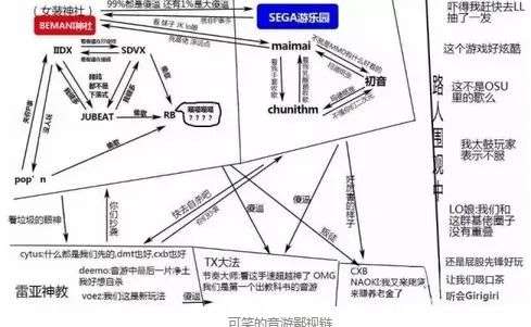 下一个《QQ炫舞》在哪？