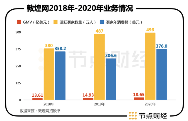 跨境电商小巨头冲击港股，揭开行业“笑与愁”