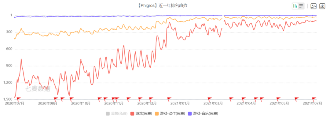 下一个《QQ炫舞》在哪？