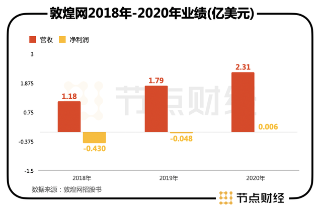 跨境电商小巨头冲击港股，揭开行业“笑与愁”