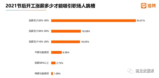 年薪涨2个月，互联网人：@老板，懂？