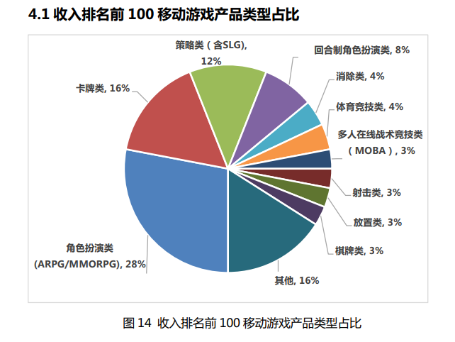 下一个《QQ炫舞》在哪？