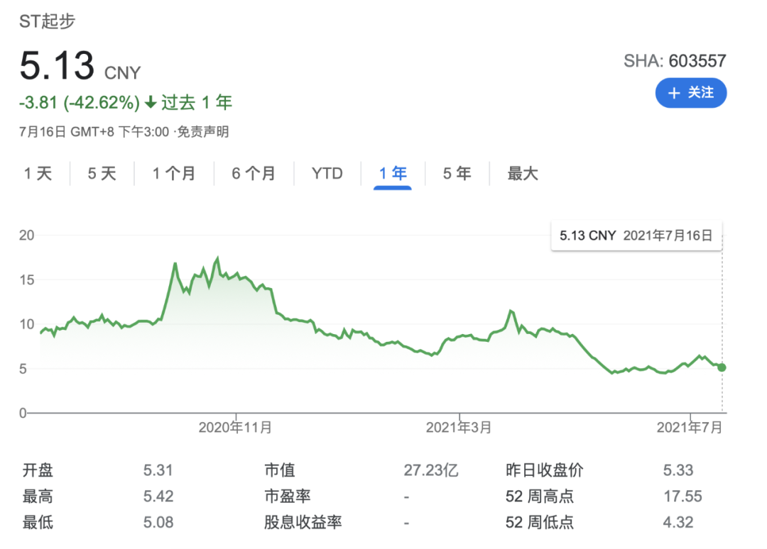 辛巴又栽了，“割肉”8500万