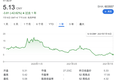 辛巴又栽了，“割肉”8500万