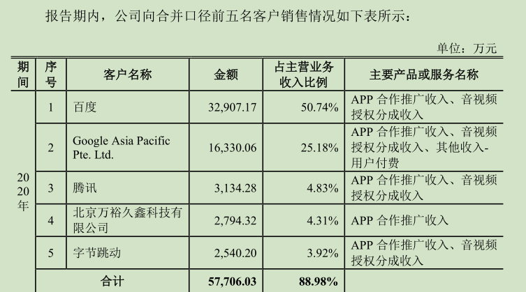 “早教摇钱树”宝宝巴士启动上市，综合毛利率超茅台，营收依赖单一股东