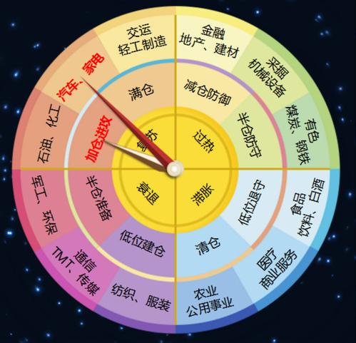 3 宏观天生就是聚焦点