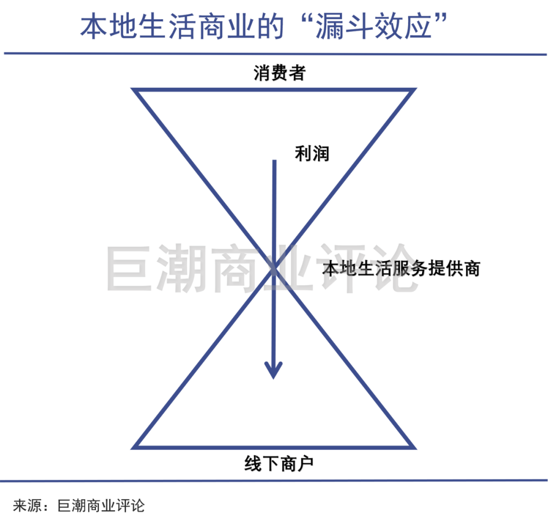 本地生活竞争升维