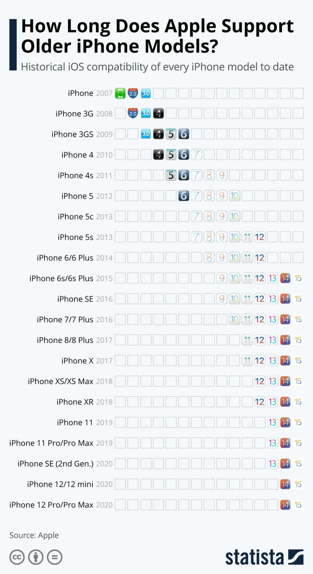 iOS 如何惯出了 iPhone 钉子户？