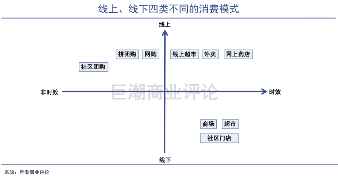 本地生活竞争升维