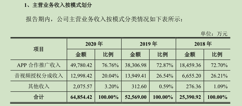 “早教摇钱树”宝宝巴士启动上市，综合毛利率超茅台，营收依赖单一股东