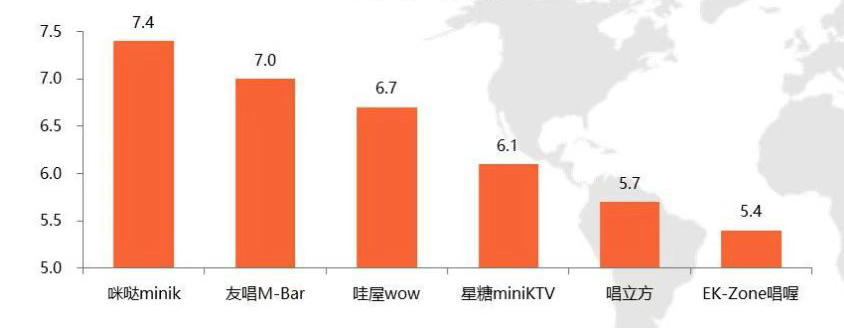 谁杀死了KTV？