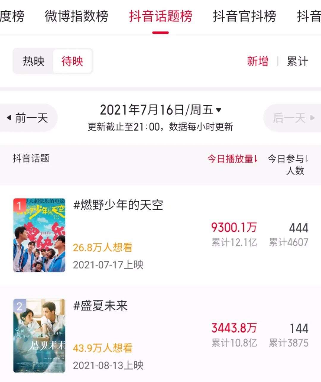 这个有“燃野”的“盛夏”，是B站与抖音“青春斗”的序章？