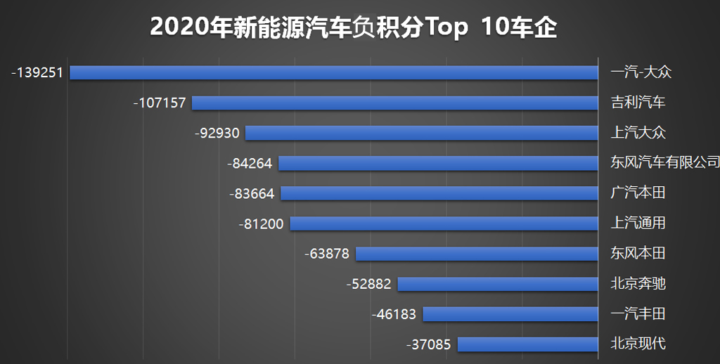 “油改电”死亡倒计时？天真