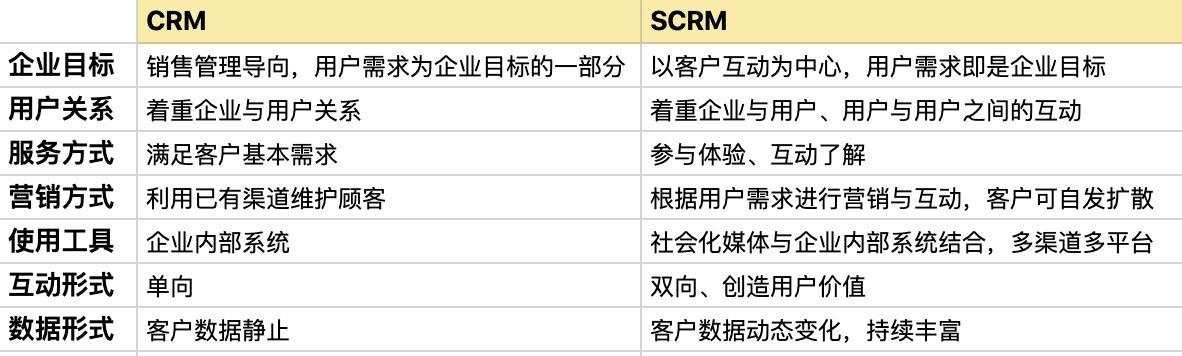 人人都是产品经理