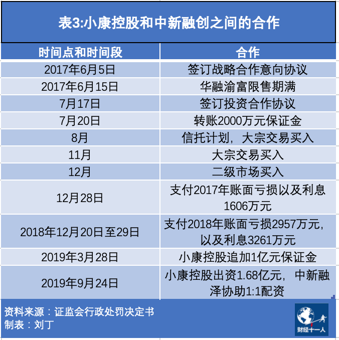 年开始,小康控股委托投资机构,利用6个信托计划秘密买入小康股份股票