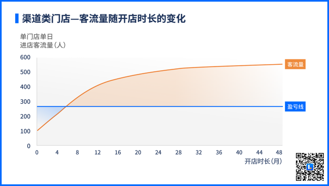 线下商业新热潮：为什么品牌都在开快闪店？