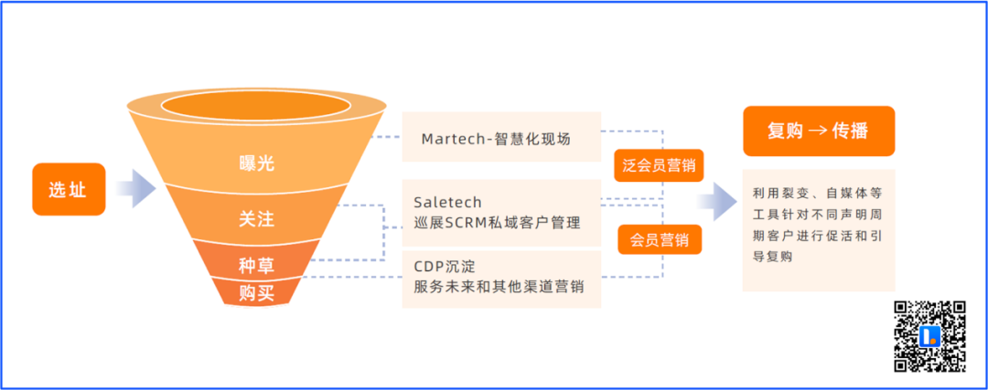 线下商业新热潮：为什么品牌都在开快闪店？