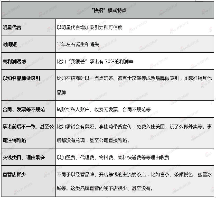 谁是明星奶茶加盟「骗局」的幕后黑手？