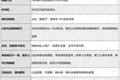 谁是明星奶茶加盟「骗局」的幕后黑手？