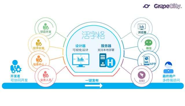 秀活字格应用 赢Mate40大礼|2021企业级低代码应用大赛正式开启