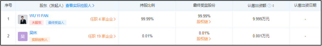 “金主”排队抛弃吴亦凡